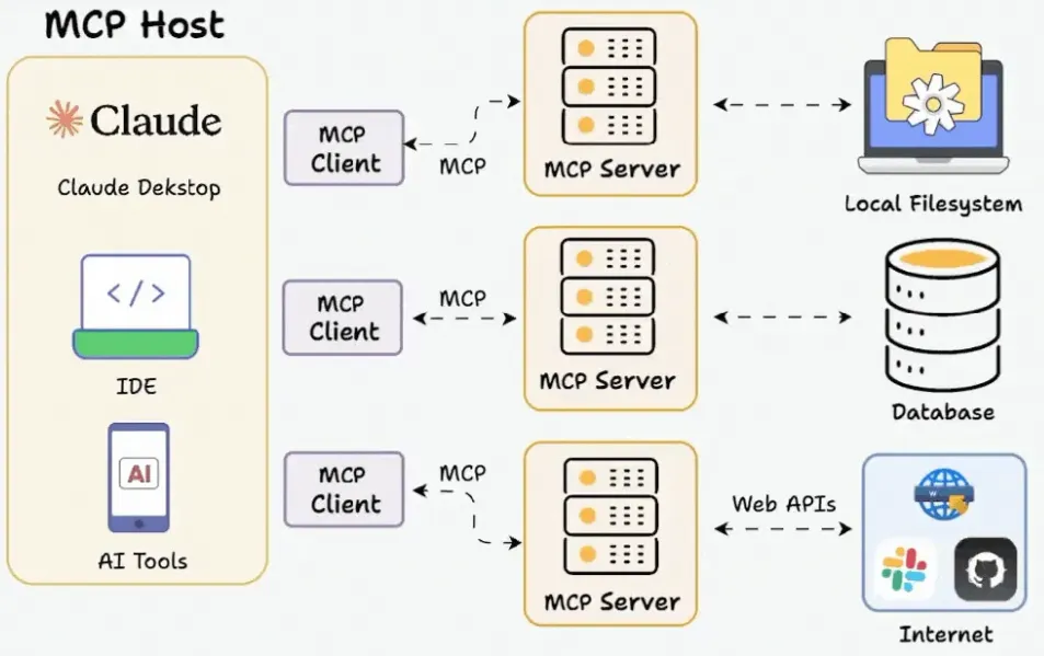 mcp contain
