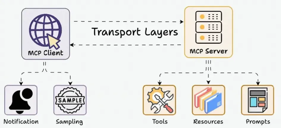 mcp server