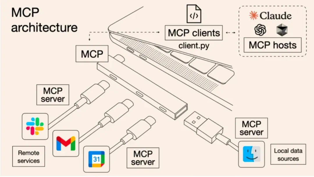 mcp struct