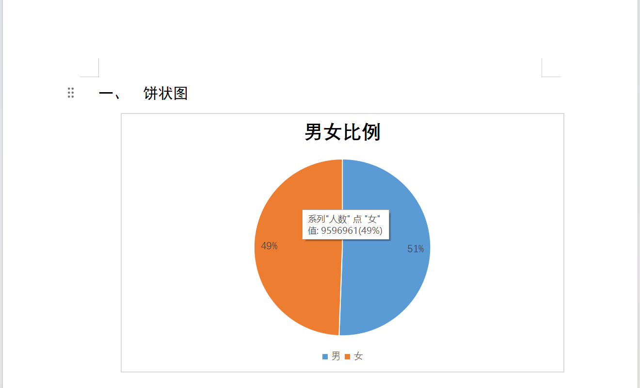 饼状图